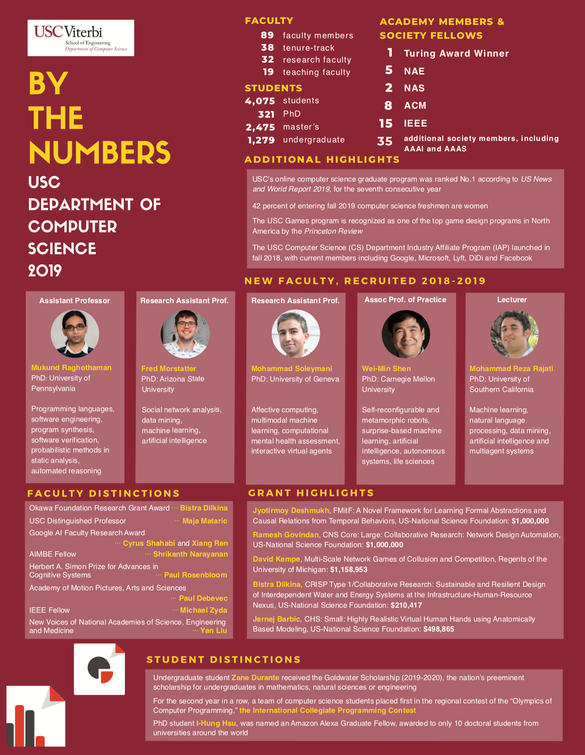 ph-d-in-computer-science-at-the-usc-viterbi-school-of-engineering