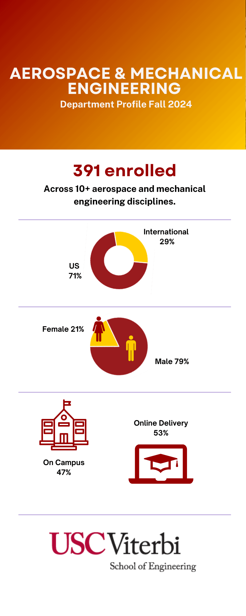 Aerospace & Mechanical Engineering Dept Profile